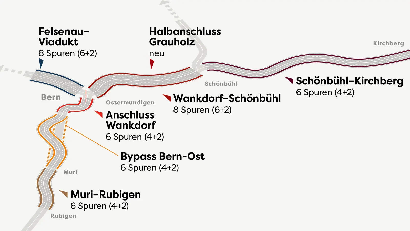 Def Grafik alle Projekte Reduziert 5 K