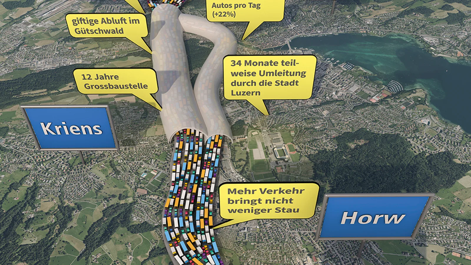 Überblick Bypass